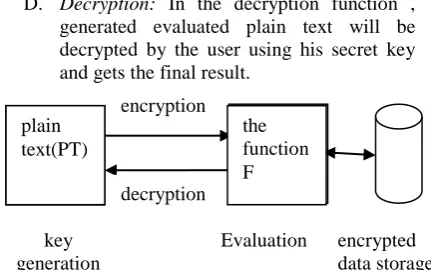 Fig 1. Homomorphic functions  