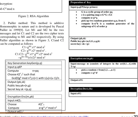 Figure 2. RSA Algorithm  
