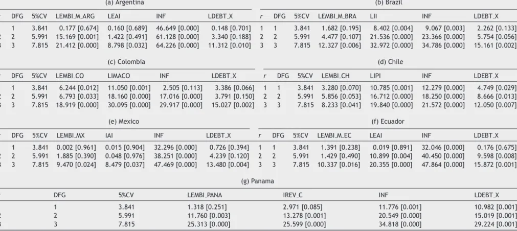 Table 7 Exclusion tests.