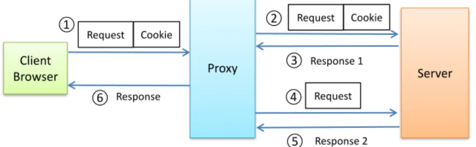 Fig. 5. Automatic Policy Generation