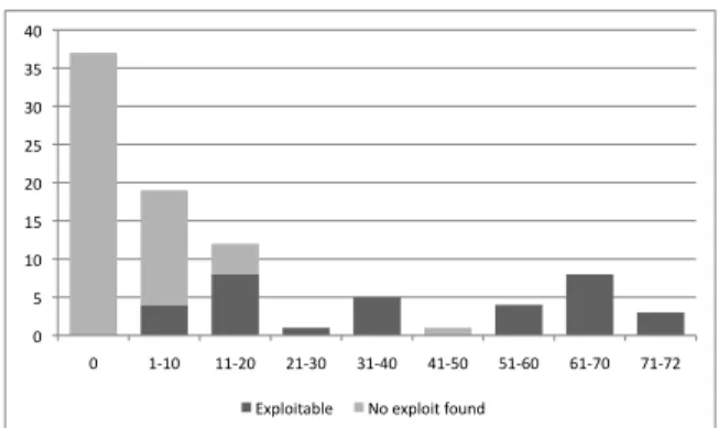 Figure 3. Visual depictions of the results of the experiment.