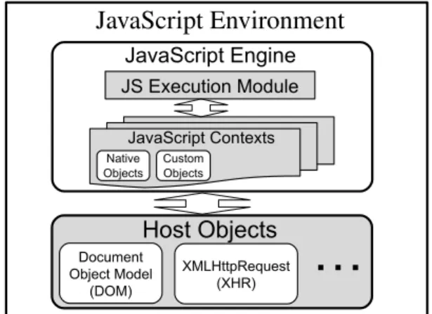 Fig. 1. Components in a JavaScript Environment.
