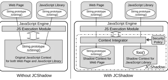Fig. 4. Illustration of the scenario when an included JavaScript library attempts to override the toString function.