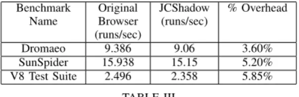 TABLE III