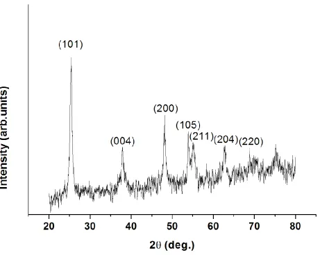Figure 1.  X-ray diffraction pattern of Nano-TiO2/ITO electrode 