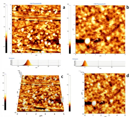 Figure 2.  AFM (2D) and (3D) images of Nano-TiO2/ITO electrode (a,c); AsOx/Nano-TiO2/ITO bioelectrode (b,d), respectively 