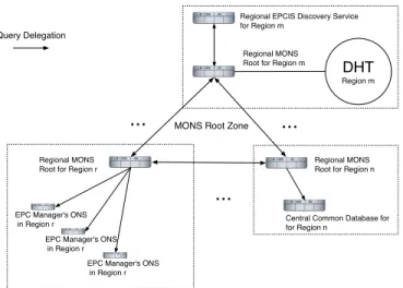 Fig. 7. Modularity of MONS Subsystems