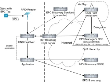 Fig. 2. ONS Resolution