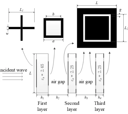 Figure 2. The conﬁguration of the element.
