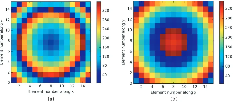 Figure 7. Reﬂection phase and magnitude of theelement at 13.85 GHz and 8 GHz.