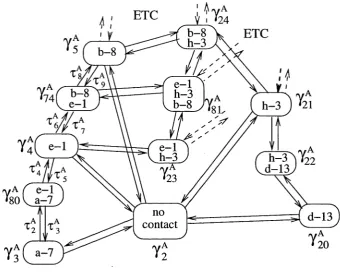 Figure 2.4: Part of the automaton of discrete states for the spindle-assembly task