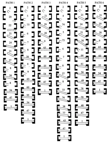 Figure 2.6: The set of state sequences demonstrated by the human in the spindle-assembly task