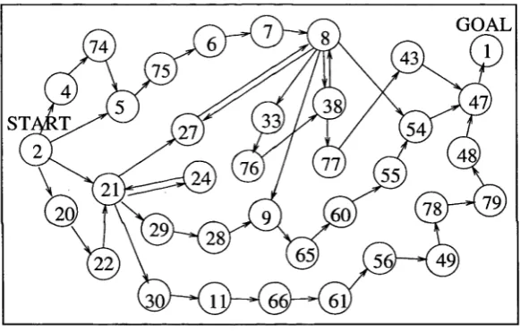 Figure 2.7: The discrete state automaton Ademonstration set  d , constructed as that part of A visited in the D\ to Dq