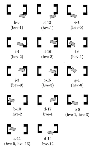 Table 3.2: The set of distinct constraints existing in the demonstration set