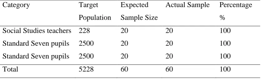 Table 4.1: Questionnaire Return Rate 
