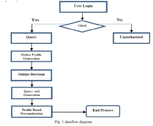 Fig. 1 dataflow diagram  