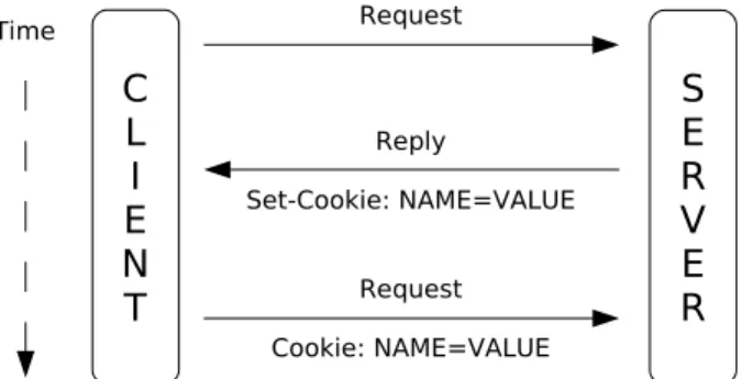 Figure 2. Using sessions for server-side state.