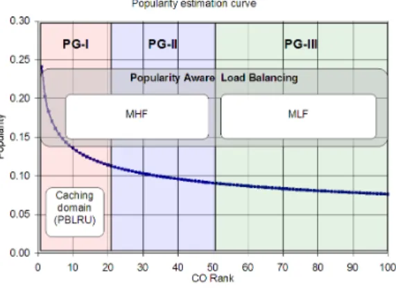 Fig. 1: PALB content partitioning