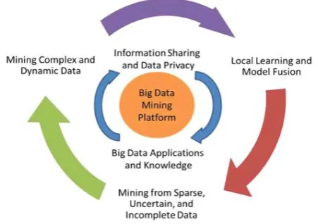 Fig. 6.1. A Big Data processing framework  