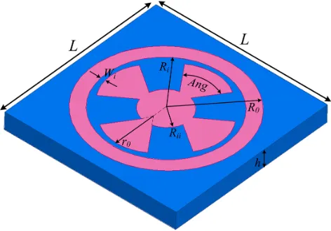 Table 1. Geometrical parameters and their sweeping ranges.