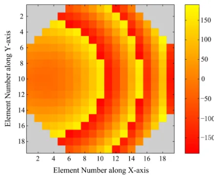 Figure 7.Required phase distribution of thedesigned reﬂectarray aperture at 9 GHz.