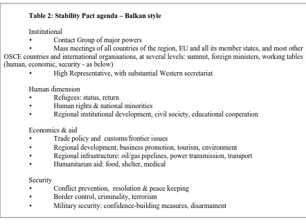 Table 2: Stability Pact agenda – Balkan style
