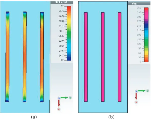 Figure 1. Electrical ﬁeld distribution into the apertures. (a) Magnitude. (b) Phase.