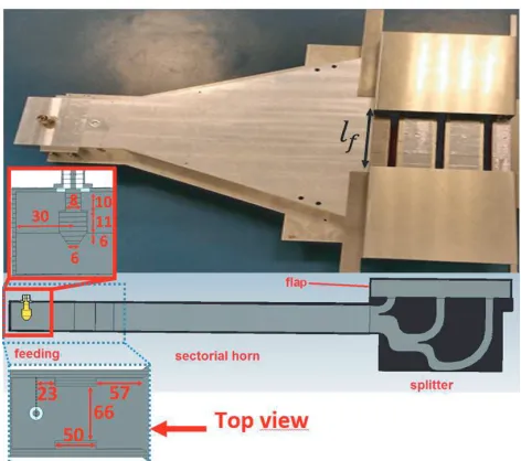 Figure 2. Global design of the antenna with metallic ﬂaps.