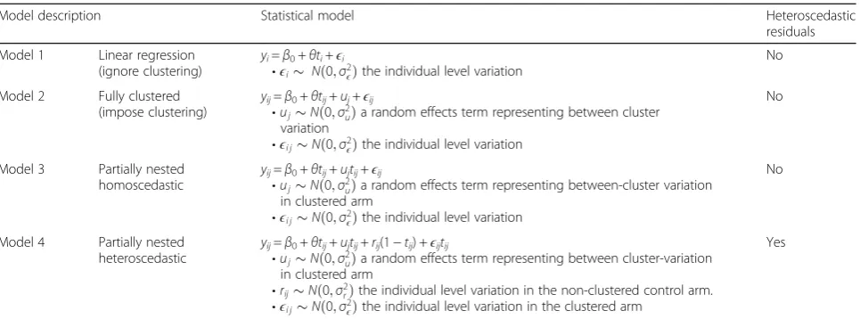 Table 2 Models for the analysis of pnRCTs