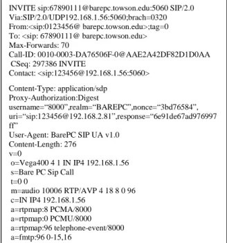 Figure 4.   SIP invite with authentication. 