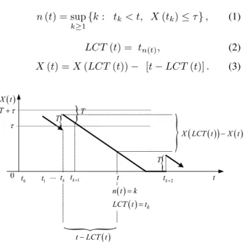 Figure 5: Changes of the value of the bucket’s content X (t)