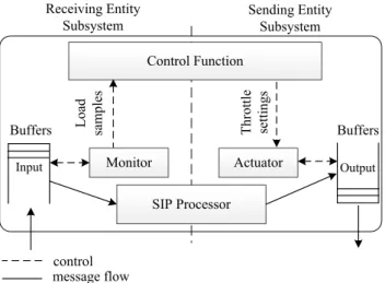 Figure 7: Communications between traffic control mod- mod-ules