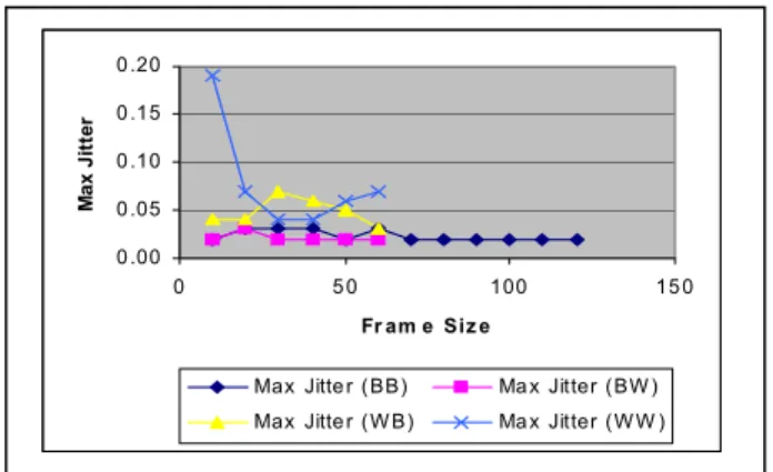 Fig 6a. Mean One-Way Jitter (ms) 