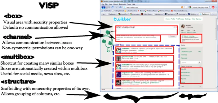 Figure 2: Original CNET page.