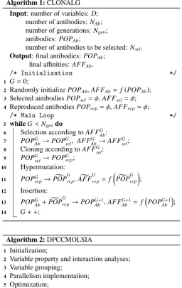 Fig. 1 illustrates the solution sets sampled by altering each