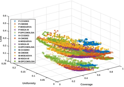 Figure 3: Visualization of solutions for all terrains.
