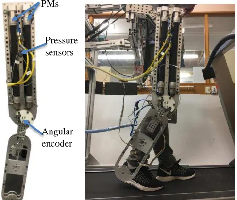 Fig. 1  Left: structure of the knee joint mechanism with key components an-                    notated; right: a healthy subject participating in a validation experiment with the mechanism 