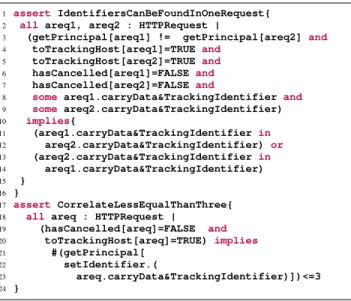 Fig. 4 shows an example of TrackingFree’s worst case scenario without site collaboration