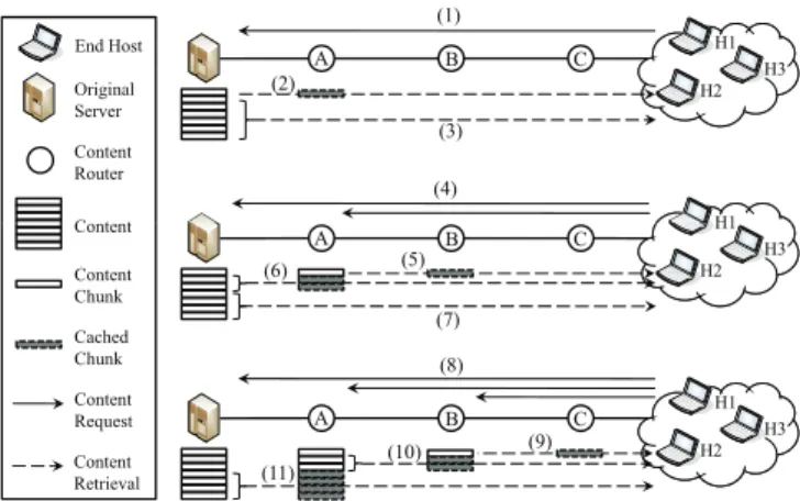 Fig. 1. Illustration of WAVE operations.