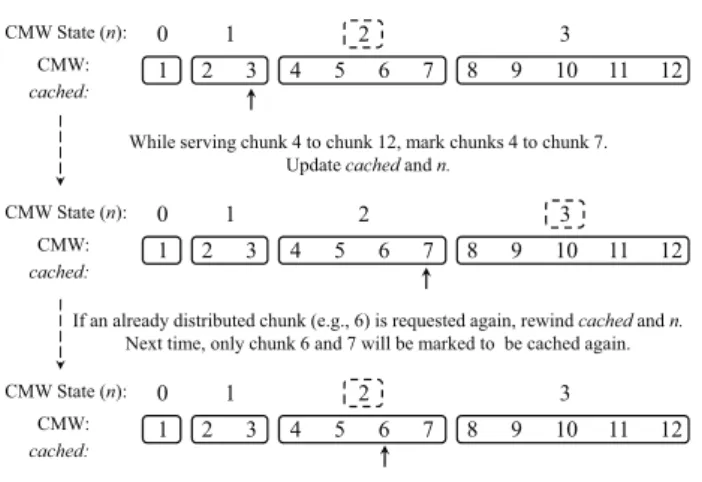 Fig. 2. Content caching example in a C-router.