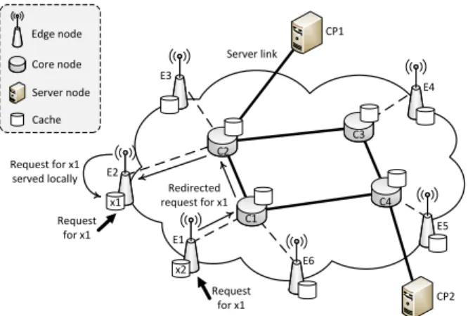 Fig. 1. Overview of the proposed ISP-based multi-tenant caching infrastruc- infrastruc-ture.