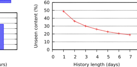 Fig. 3. Analysis of the prediction accuracy for the VoD trace.