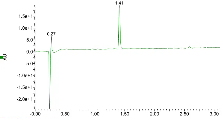 Figure S 2.7. UHPLC trace of 12b (H-EAFEDEEEEIDG-NH2) ZP-150713-1B-P1 H2O 5-40A