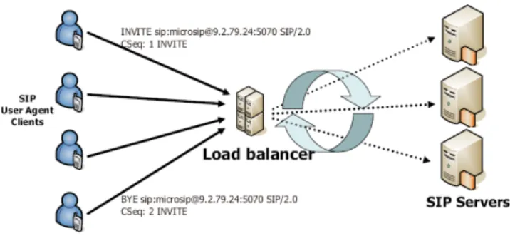 Fig. 1. System Architecture