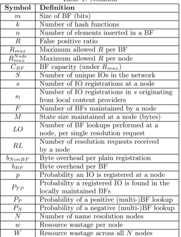 Table 1: Notation Symbol Deﬁnition