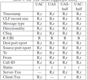 Table 1: SIP CLF fields logged per entity