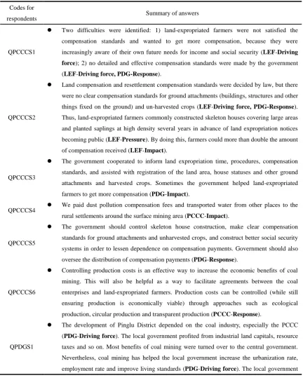 Table 5 Summary of answers given in semi-structured interviews with multiple stakeholder groups (PCCC: 