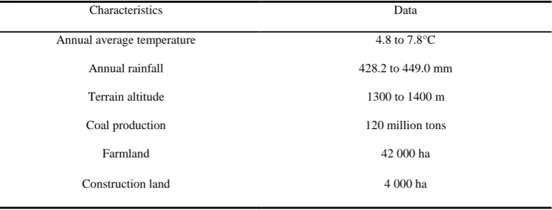 Table 3 Physical characteristics of Pinglu District, Shanxi Province, China 