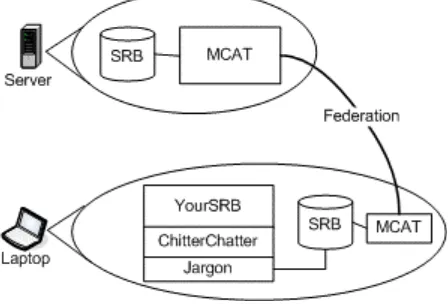 Figure 1. YourSRB usage architecture 