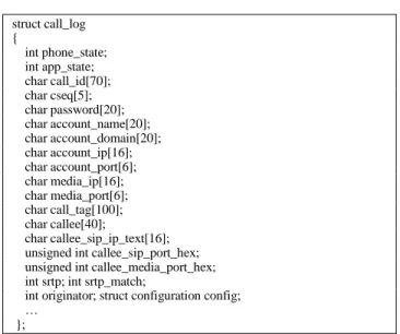 Figure 1.   Example of a UA Data Structure  